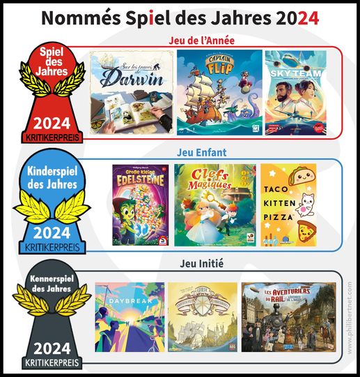 Couverture de Spiel des jahres